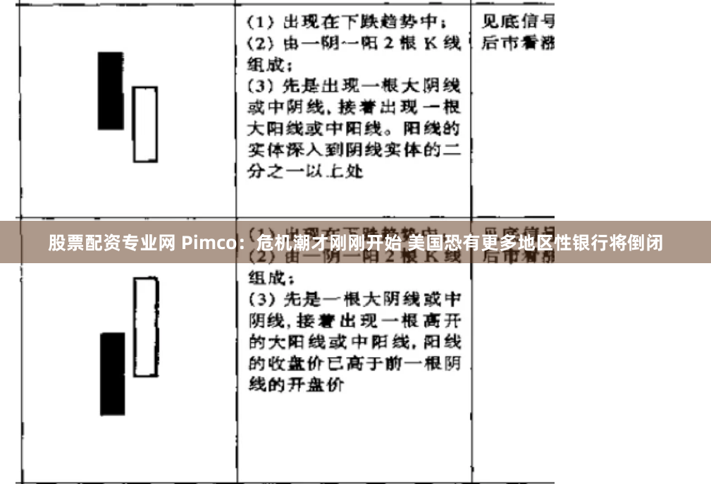 股票配资专业网 Pimco：危机潮才刚刚开始 美国恐有更多地区性银行将倒闭