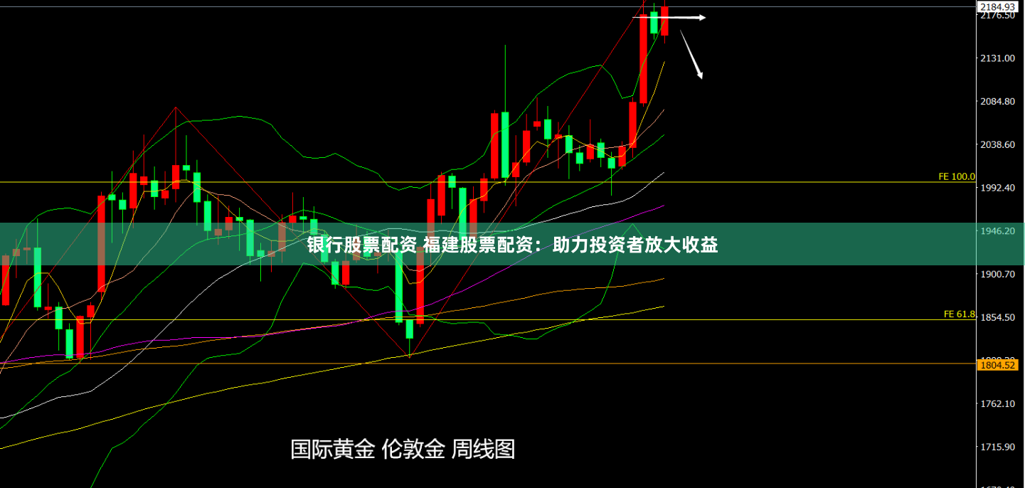 银行股票配资 福建股票配资：助力投资者放大收益