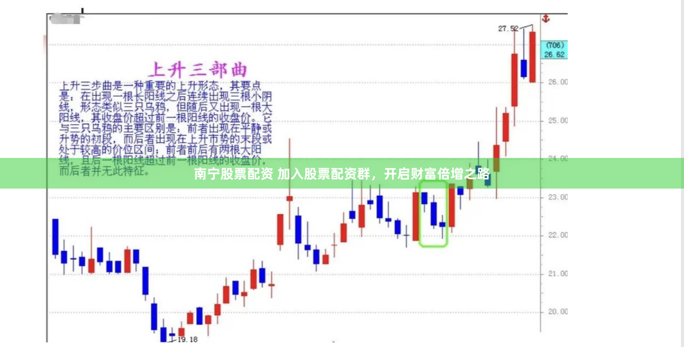 南宁股票配资 加入股票配资群，开启财富倍增之路