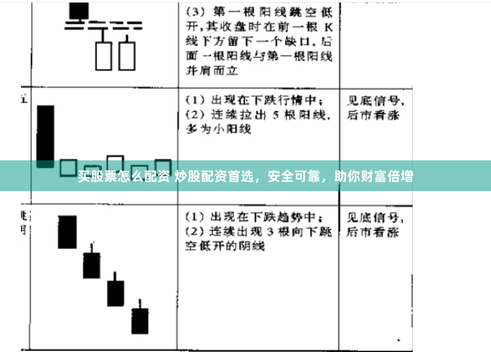 买股票怎么配资 炒股配资首选，安全可靠，助你财富倍增