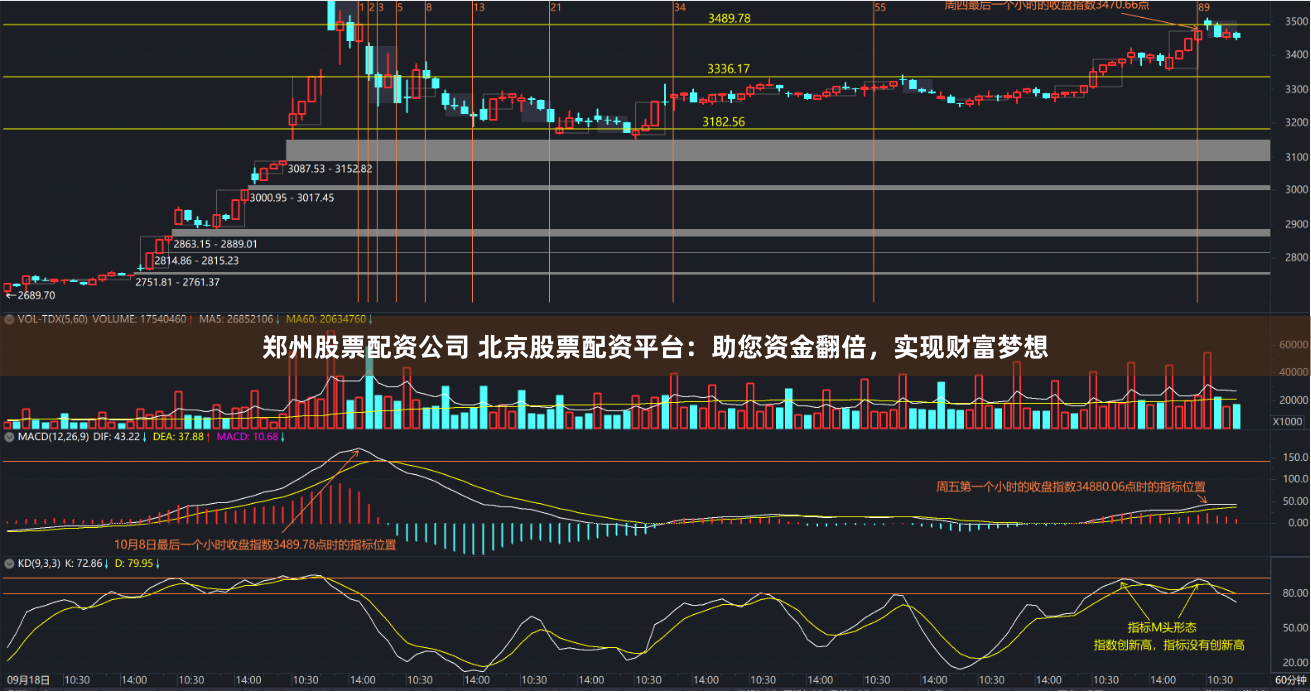郑州股票配资公司 北京股票配资平台:助您资金翻倍,实现财富梦想