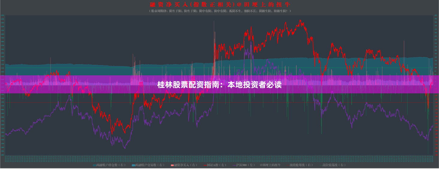 桂林股票配资指南：本地投资者必读